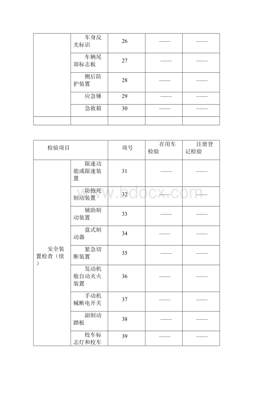 GB21861查验项目按车型分类.docx_第3页