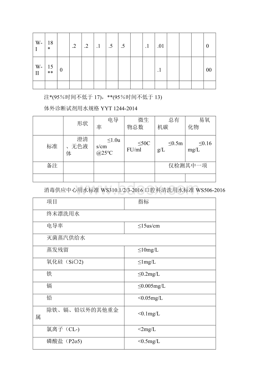 通用的纯水标准.docx_第2页