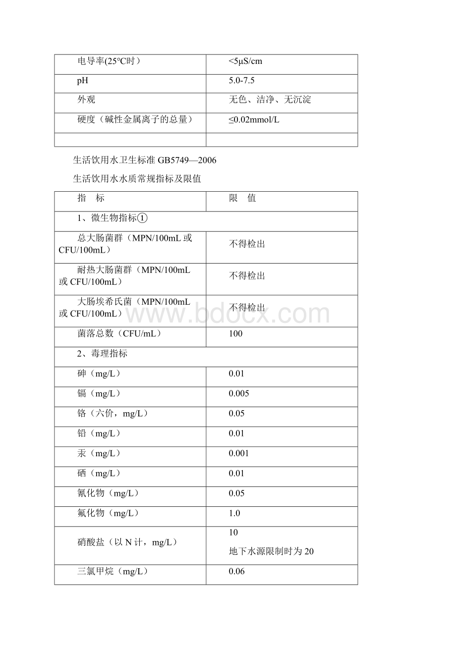 通用的纯水标准.docx_第3页