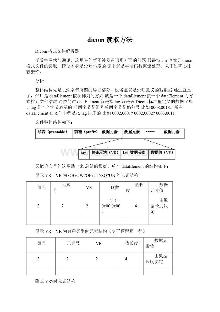 dicom读取方法Word格式.docx_第1页