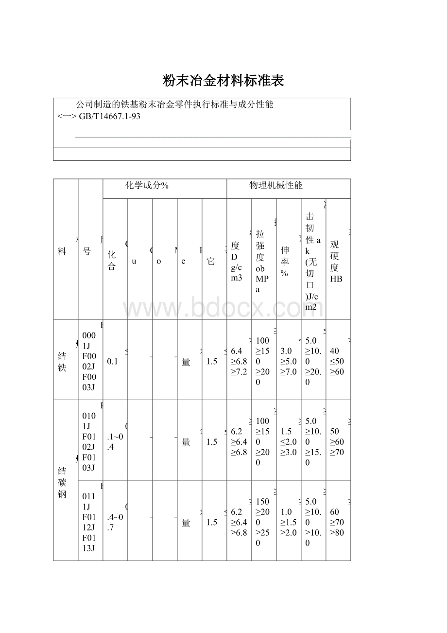 粉末冶金材料标准表.docx