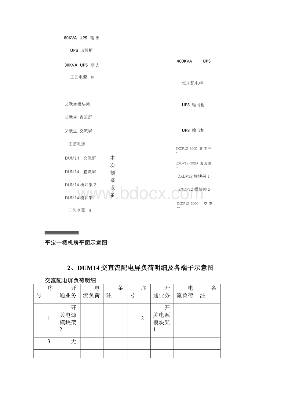 洲际开关电源割接方案.docx_第3页