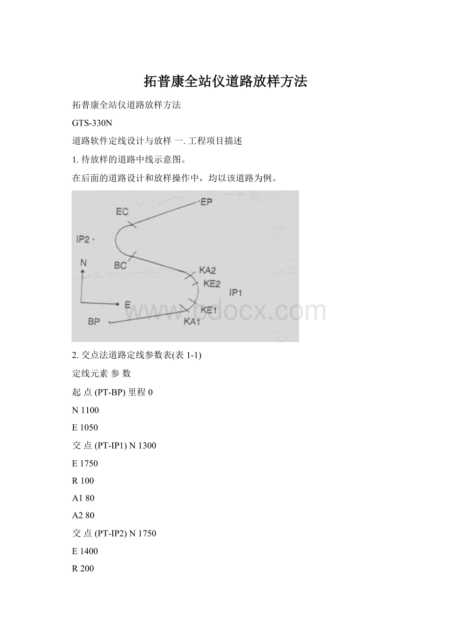 拓普康全站仪道路放样方法Word格式.docx_第1页