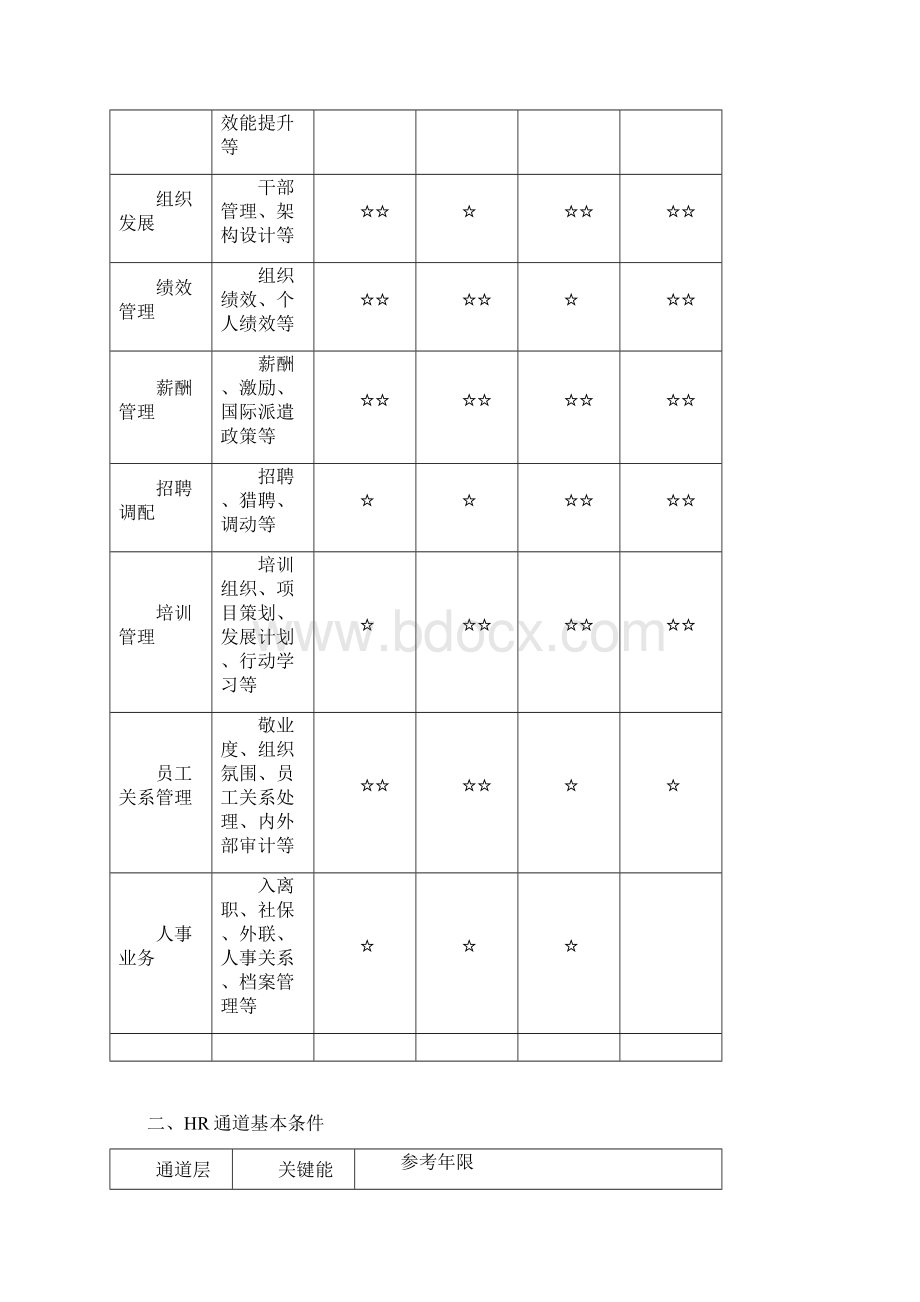 TCL任职资格体系资料HR.docx_第3页