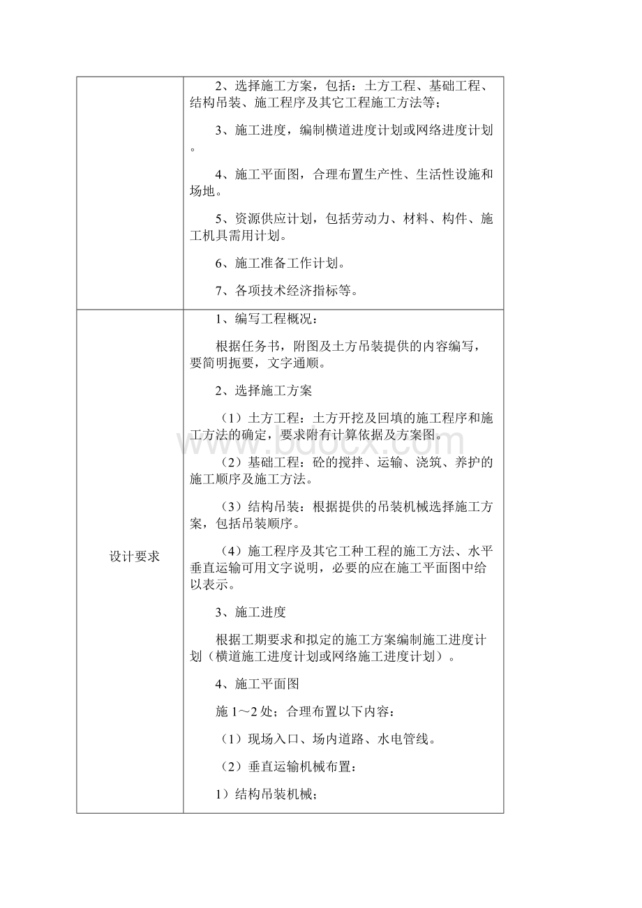 多层框架结构综合车间施工组织设计.docx_第3页