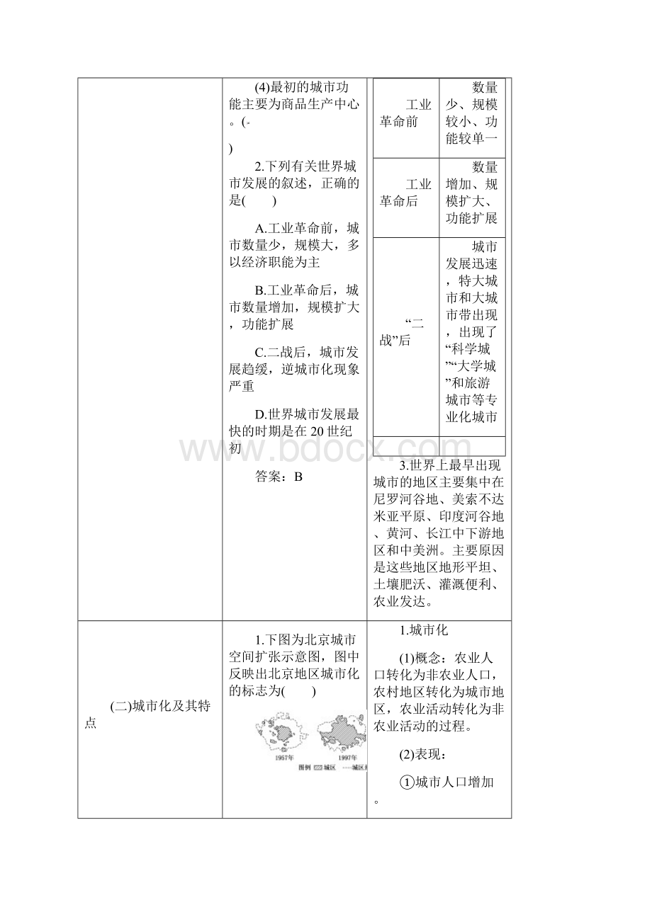 届一轮复习 鲁教版 第2部分+第六单元 城市与地理环境学案+Word版含答案.docx_第2页