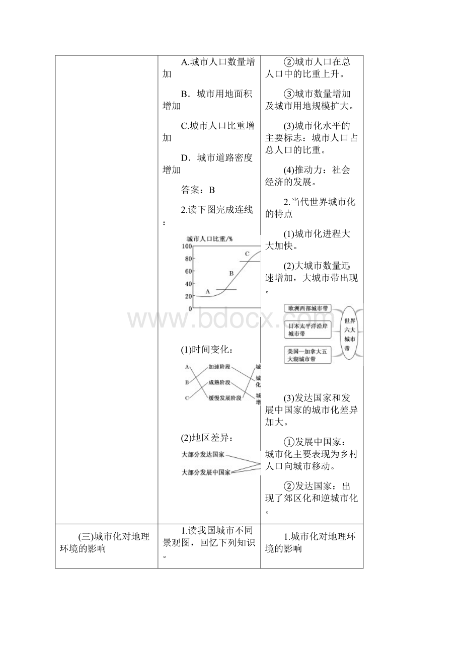 届一轮复习 鲁教版 第2部分+第六单元 城市与地理环境学案+Word版含答案.docx_第3页