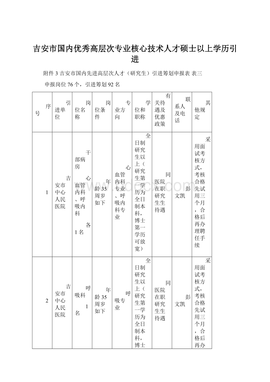 吉安市国内优秀高层次专业核心技术人才硕士以上学历引进.docx_第1页