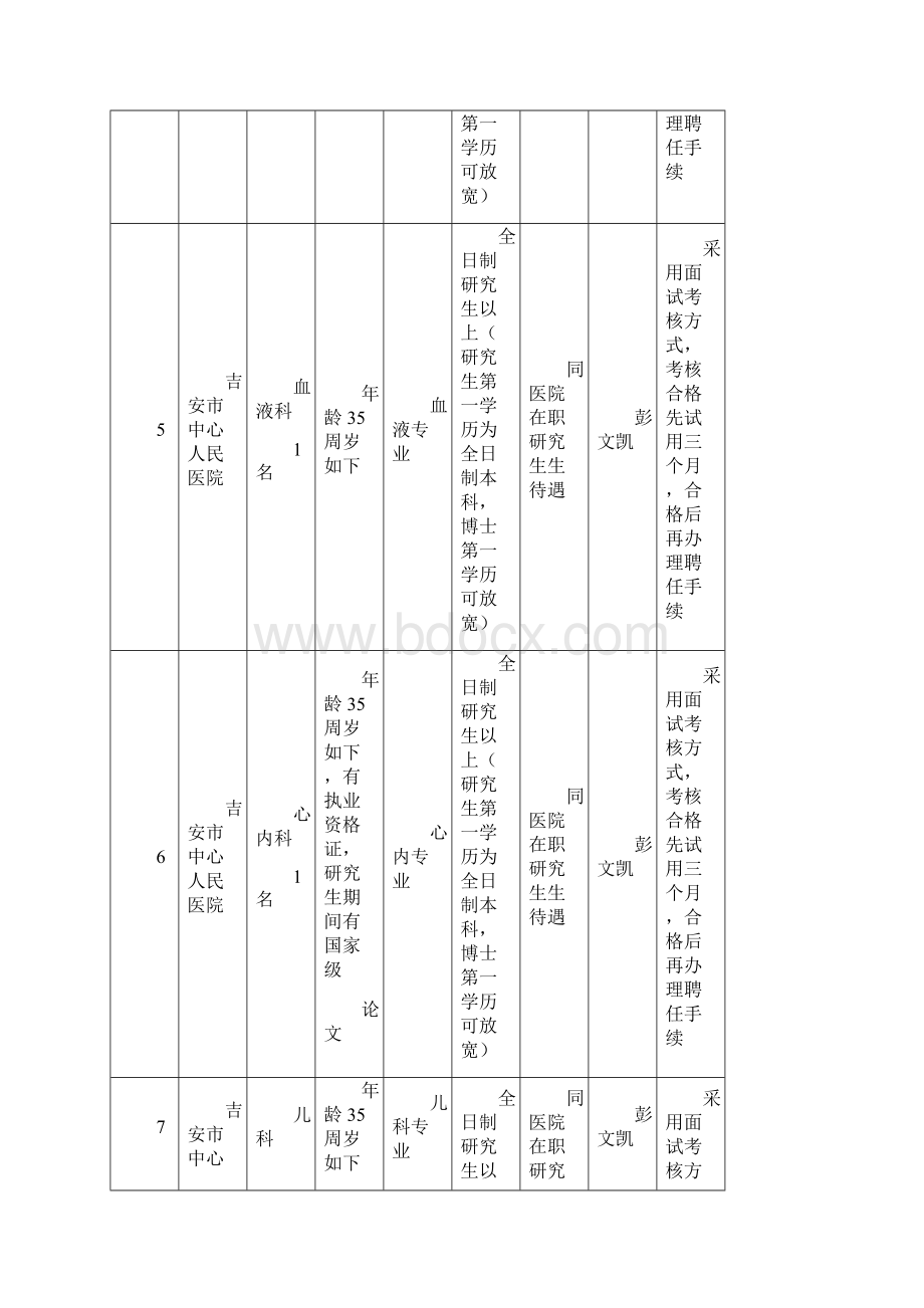 吉安市国内优秀高层次专业核心技术人才硕士以上学历引进.docx_第3页