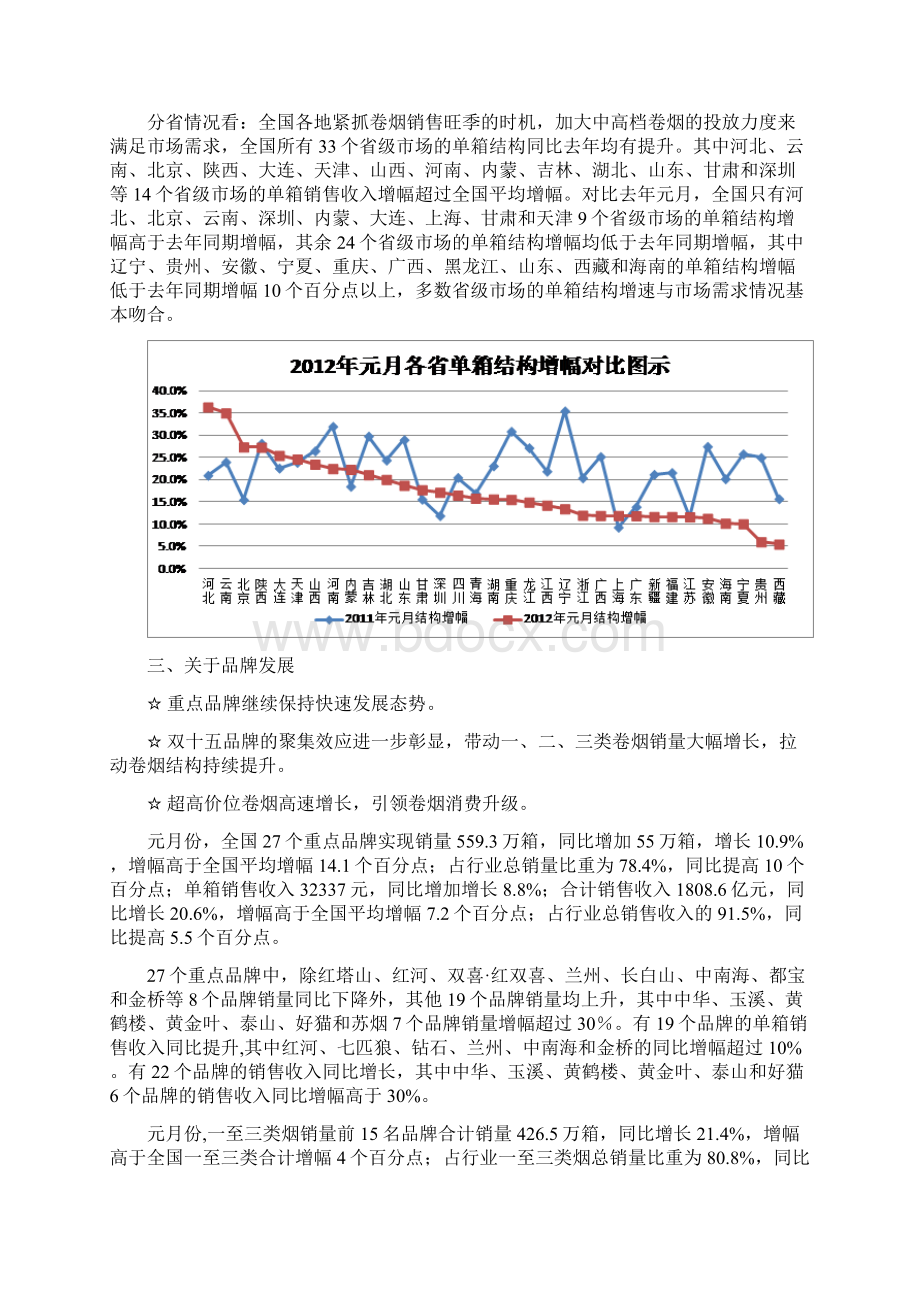 卷烟市场分析.docx_第3页