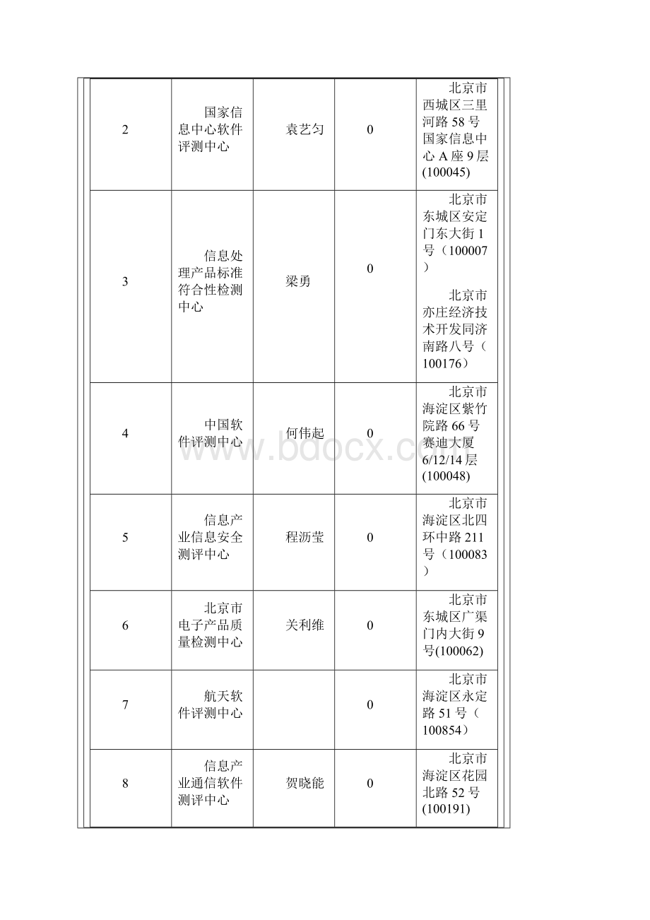 全国软件产品检测机构汇总Word文档格式.docx_第2页