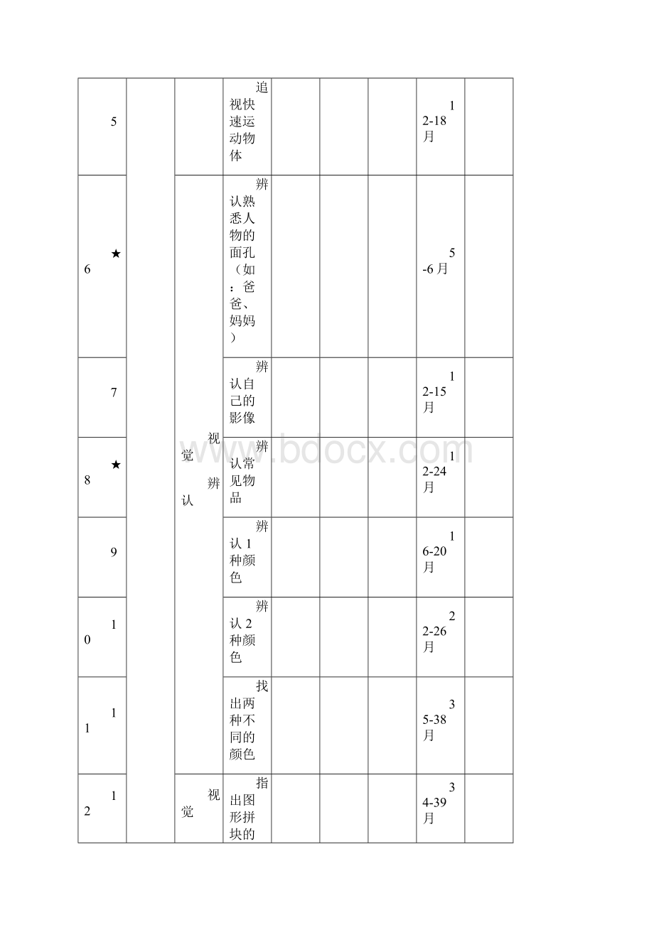 孤独症儿童发展评估评估表最终版Word格式文档下载.docx_第2页