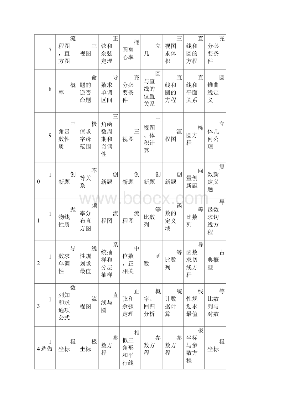 近八年高考文科数学考点分析.docx_第2页