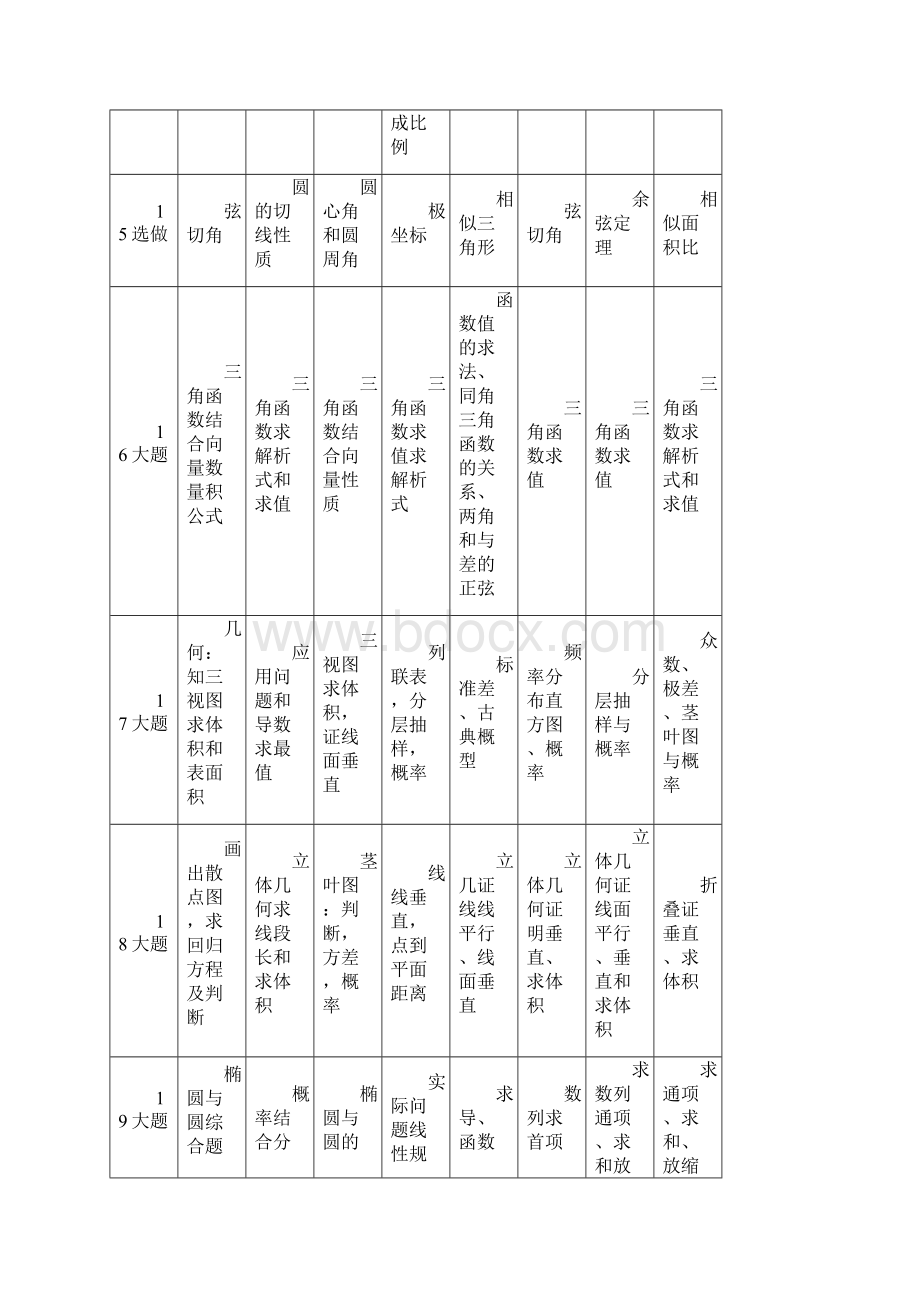 近八年高考文科数学考点分析.docx_第3页