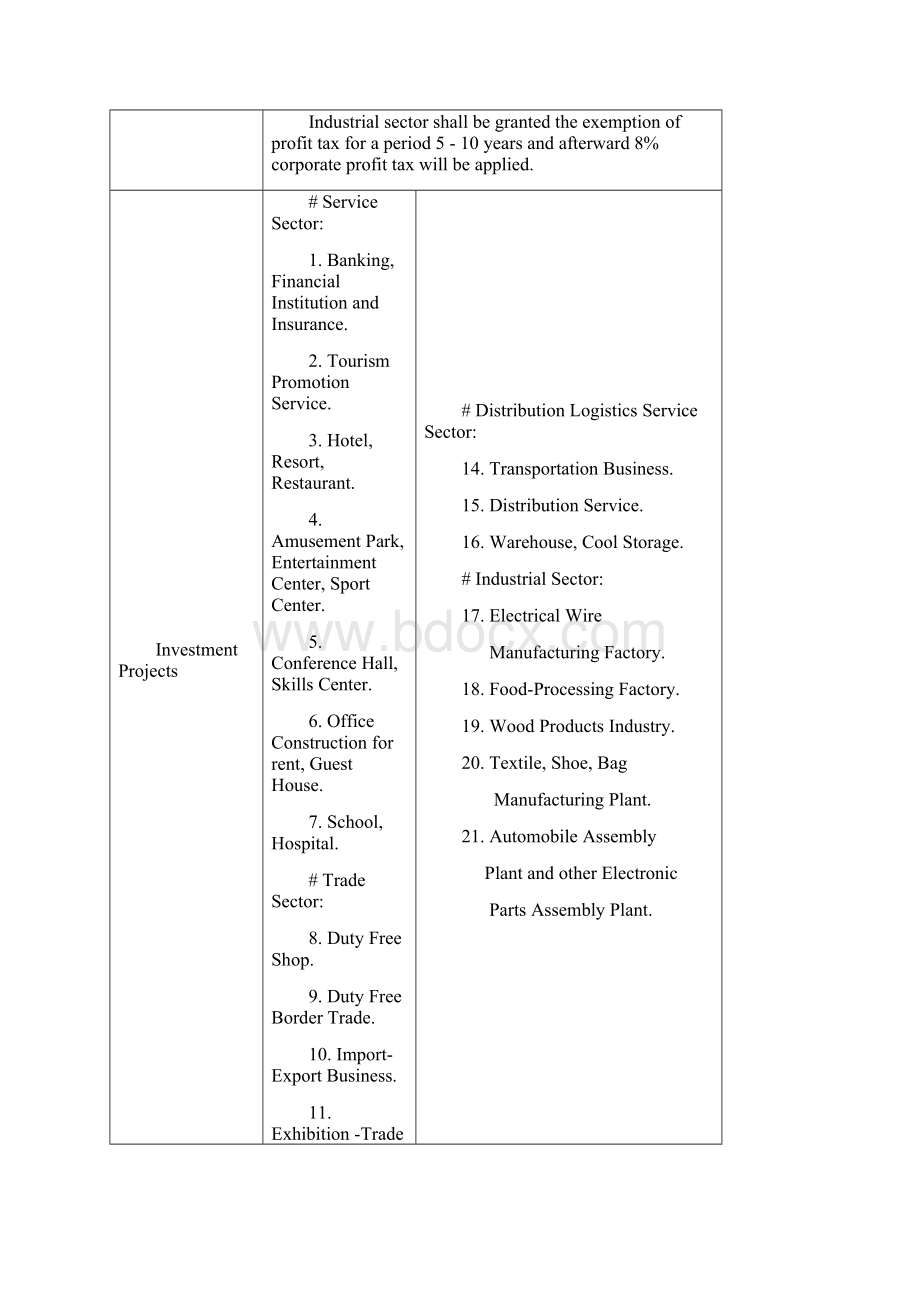 老挝大经济特区Word文件下载.docx_第2页