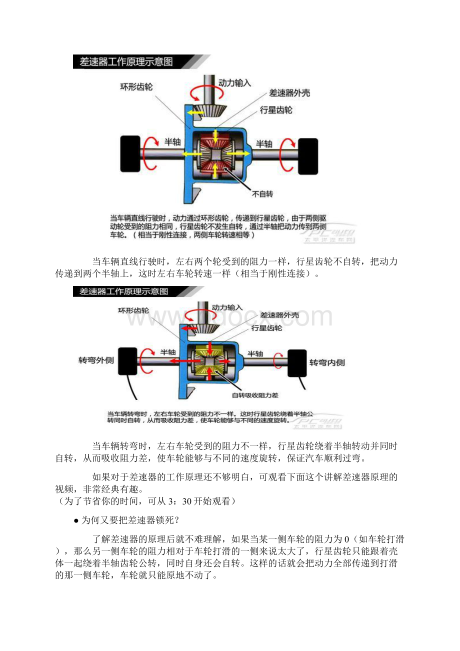 高清图解汽车汽车结构原理解析汽车厂可不想你懂的哦.docx_第3页