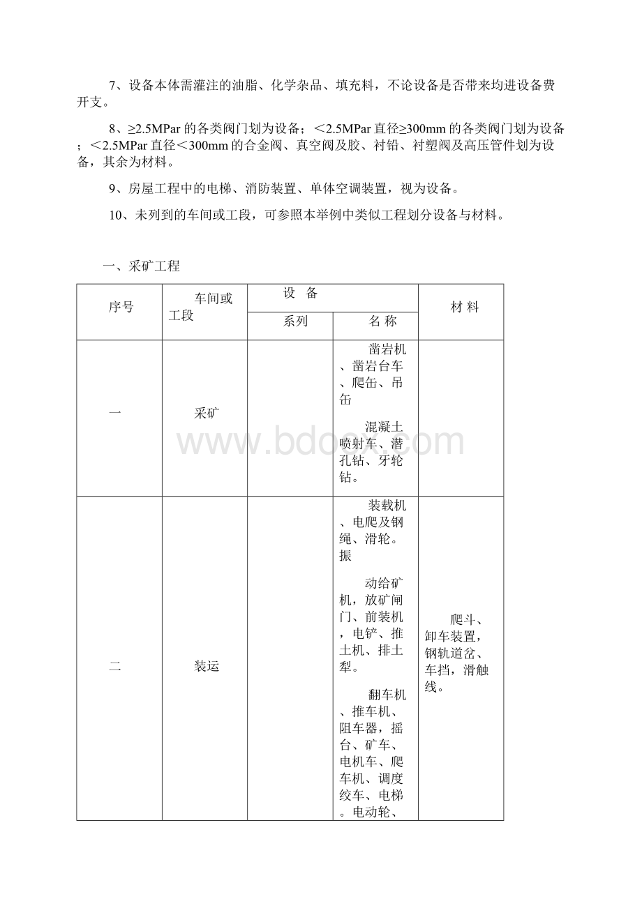 冶金工业建设工程设备与材料划分规定.docx_第3页