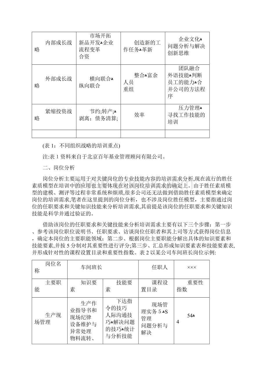 企业年度培训计划制定实务.docx_第3页