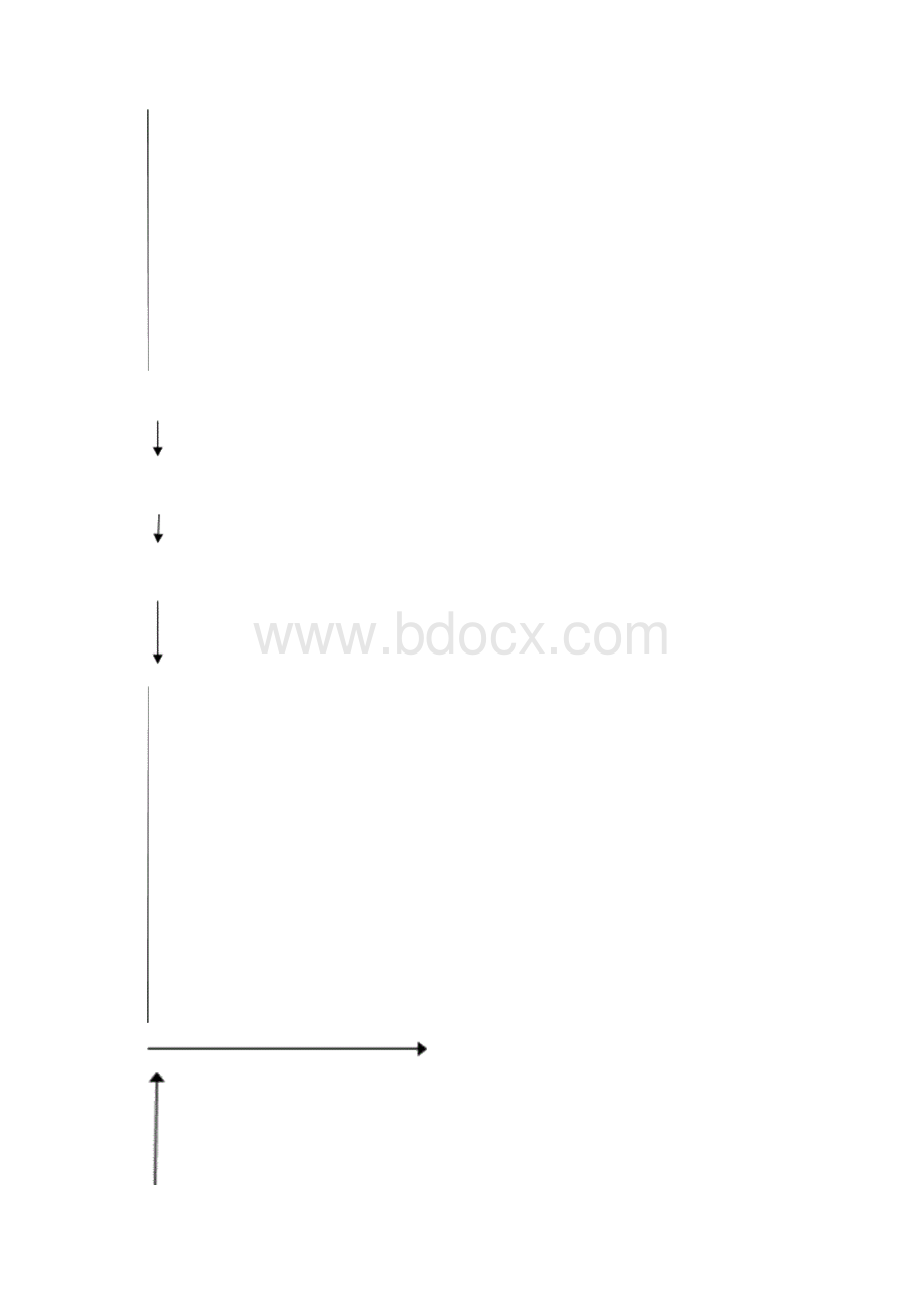 采购管理制度大全.docx_第2页