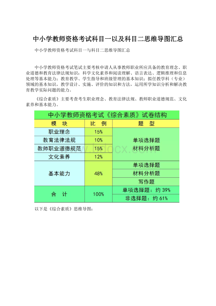 中小学教师资格考试科目一以及科目二思维导图汇总Word文档下载推荐.docx_第1页