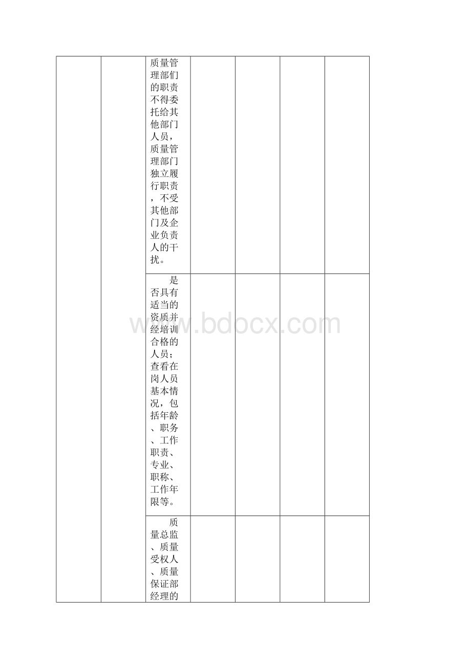 GMP内审检查表Word格式文档下载.docx_第2页