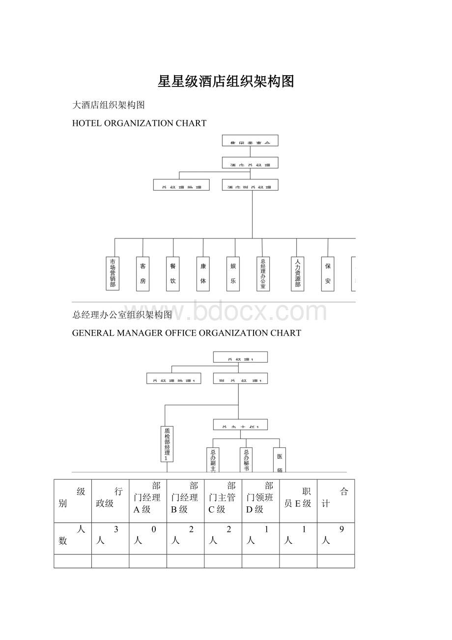 星星级酒店组织架构图.docx_第1页