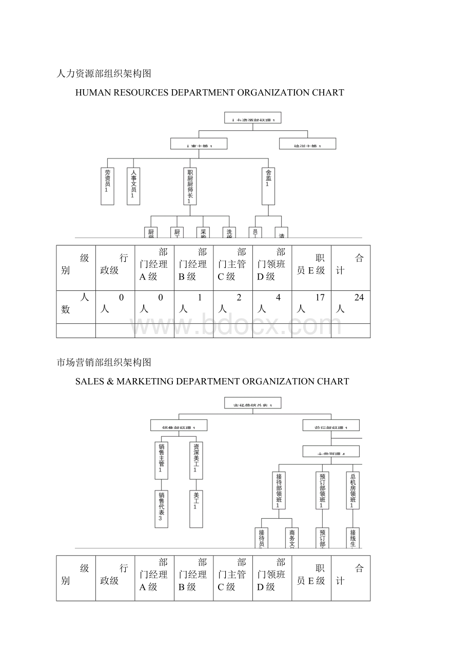 星星级酒店组织架构图.docx_第2页