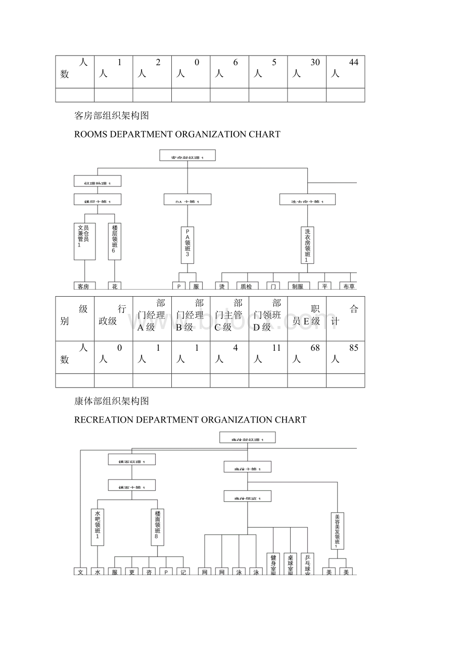 星星级酒店组织架构图.docx_第3页