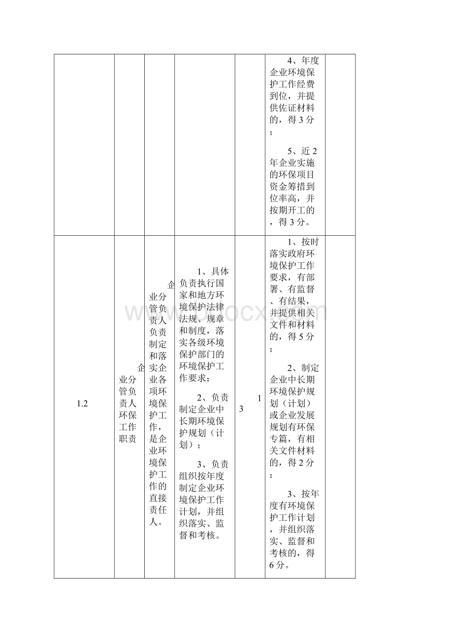 工业企业环境保护标准化建设基本要求.docx_第2页