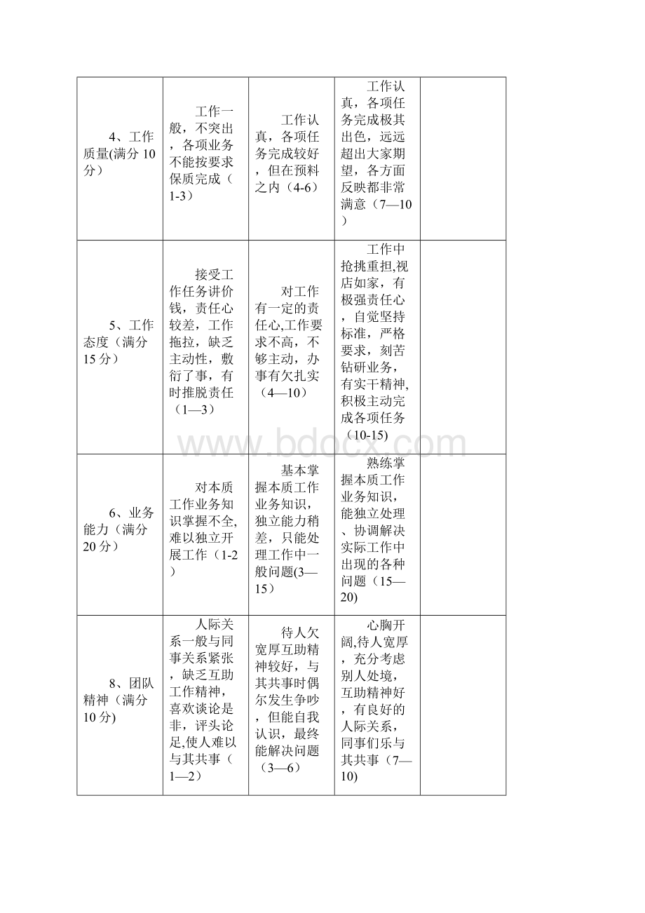 员工绩效考核标准.docx_第2页