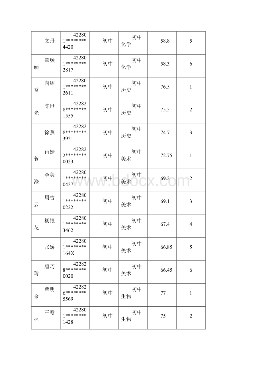 恩施市农村义务教育学校.docx_第2页