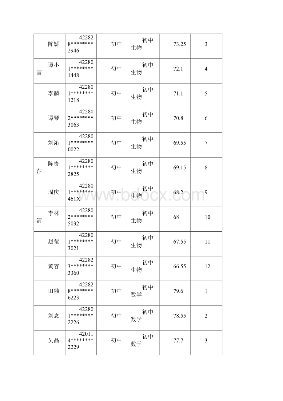 恩施市农村义务教育学校.docx_第3页