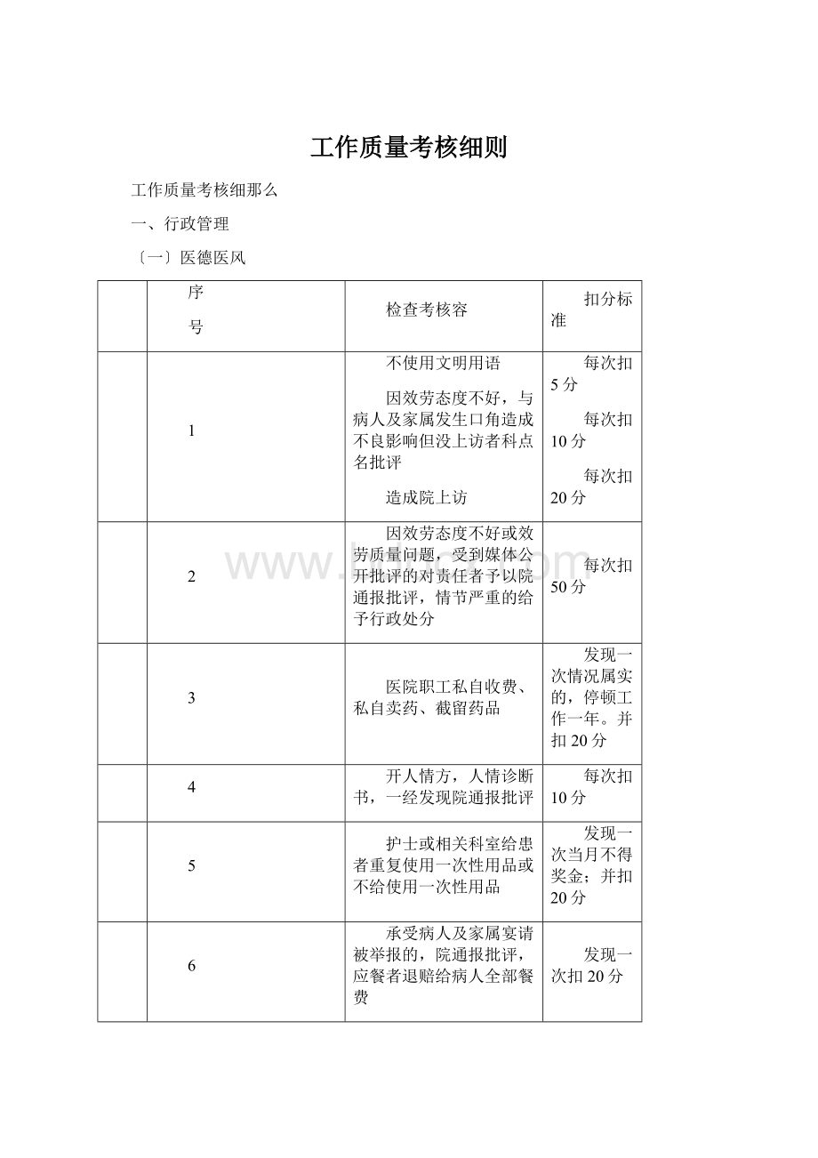 工作质量考核细则Word格式.docx