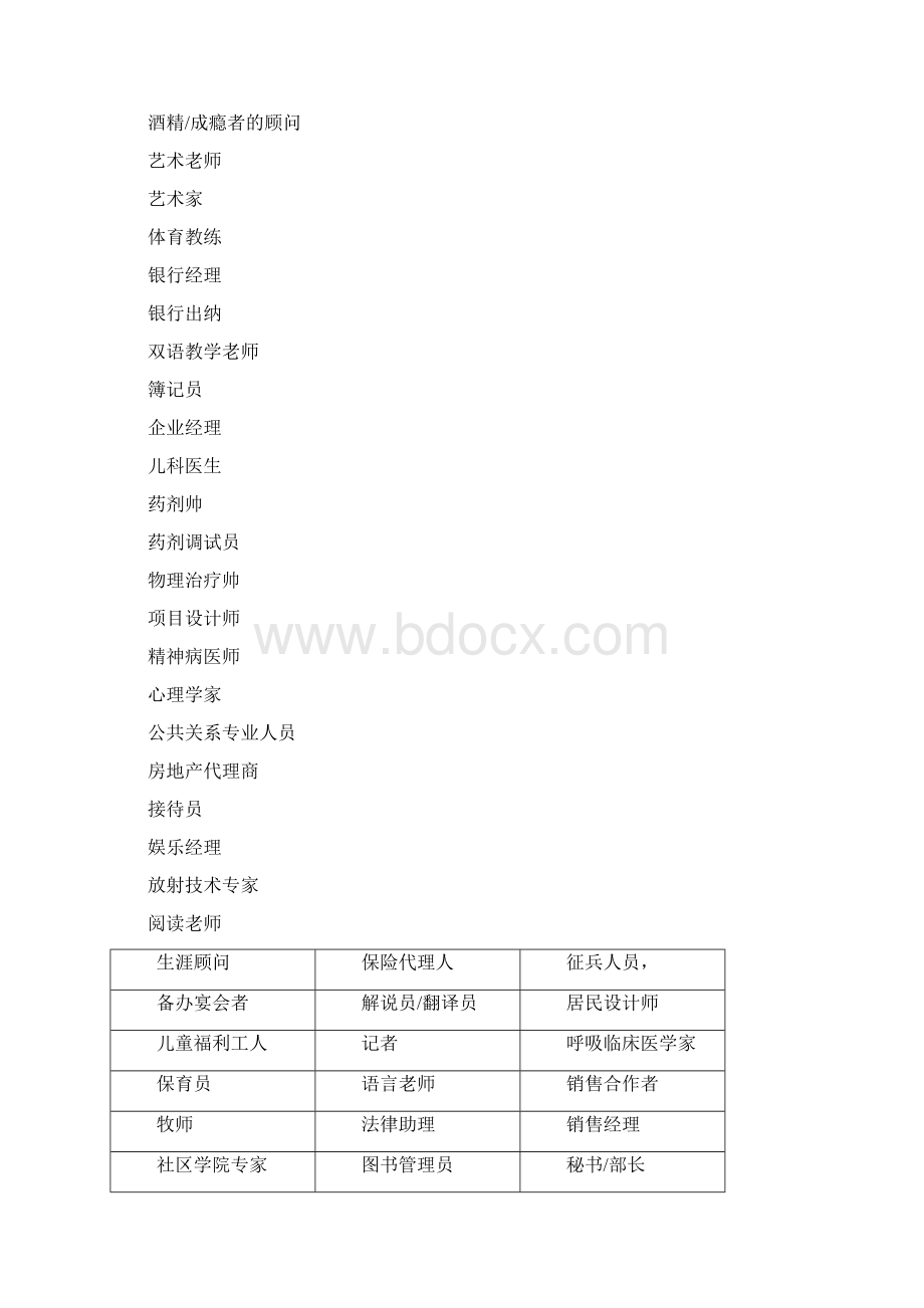 MBTI职业人格类型对应的职业.docx_第2页