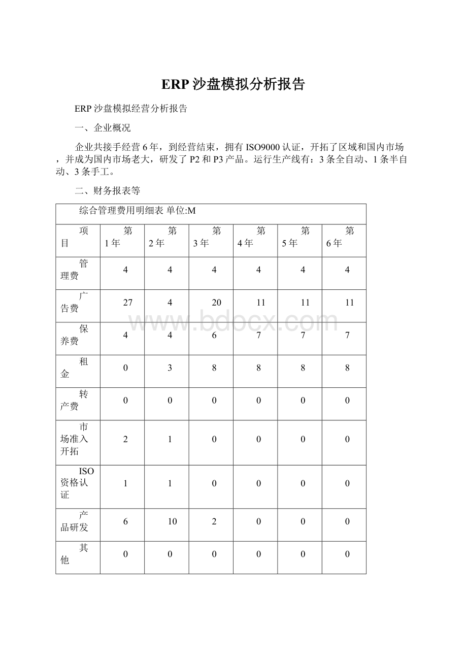 ERP沙盘模拟分析报告.docx