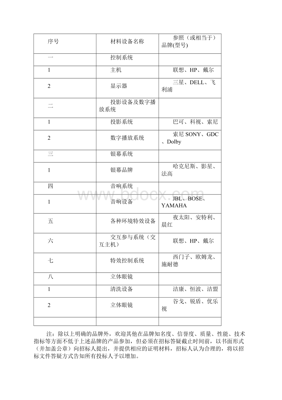 文化中心科技馆4D影院.docx_第2页