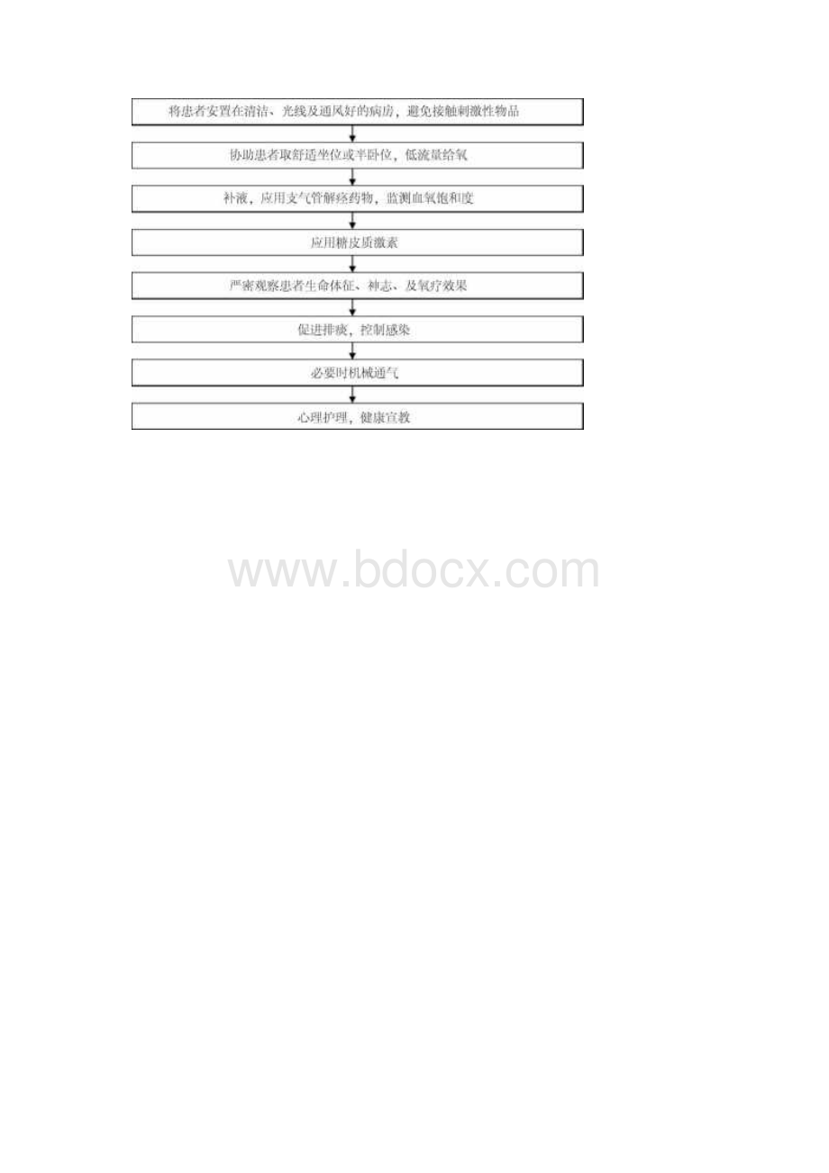 呼吸系统急危重症应急预案及流程.docx_第3页