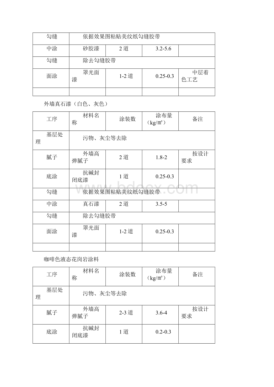 外墙涂料施工方案78041.docx_第3页