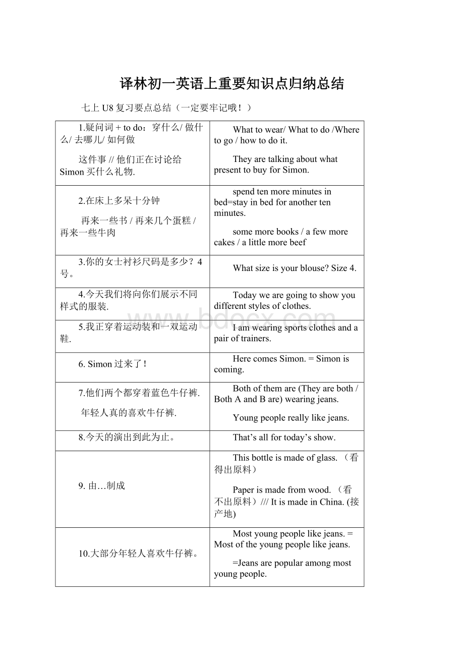 译林初一英语上重要知识点归纳总结.docx_第1页