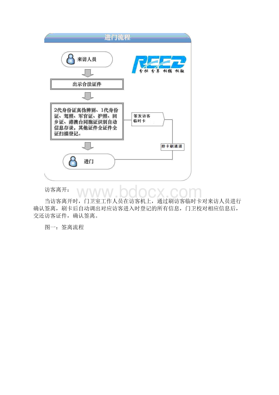 出入口管理系统解决方案访客通道车辆门禁Word文档格式.docx_第3页