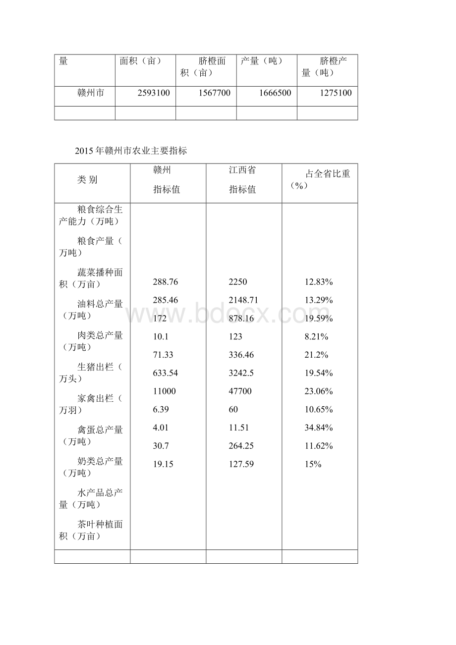 赣州市冷链物流发展调研报告Word文档下载推荐.docx_第2页