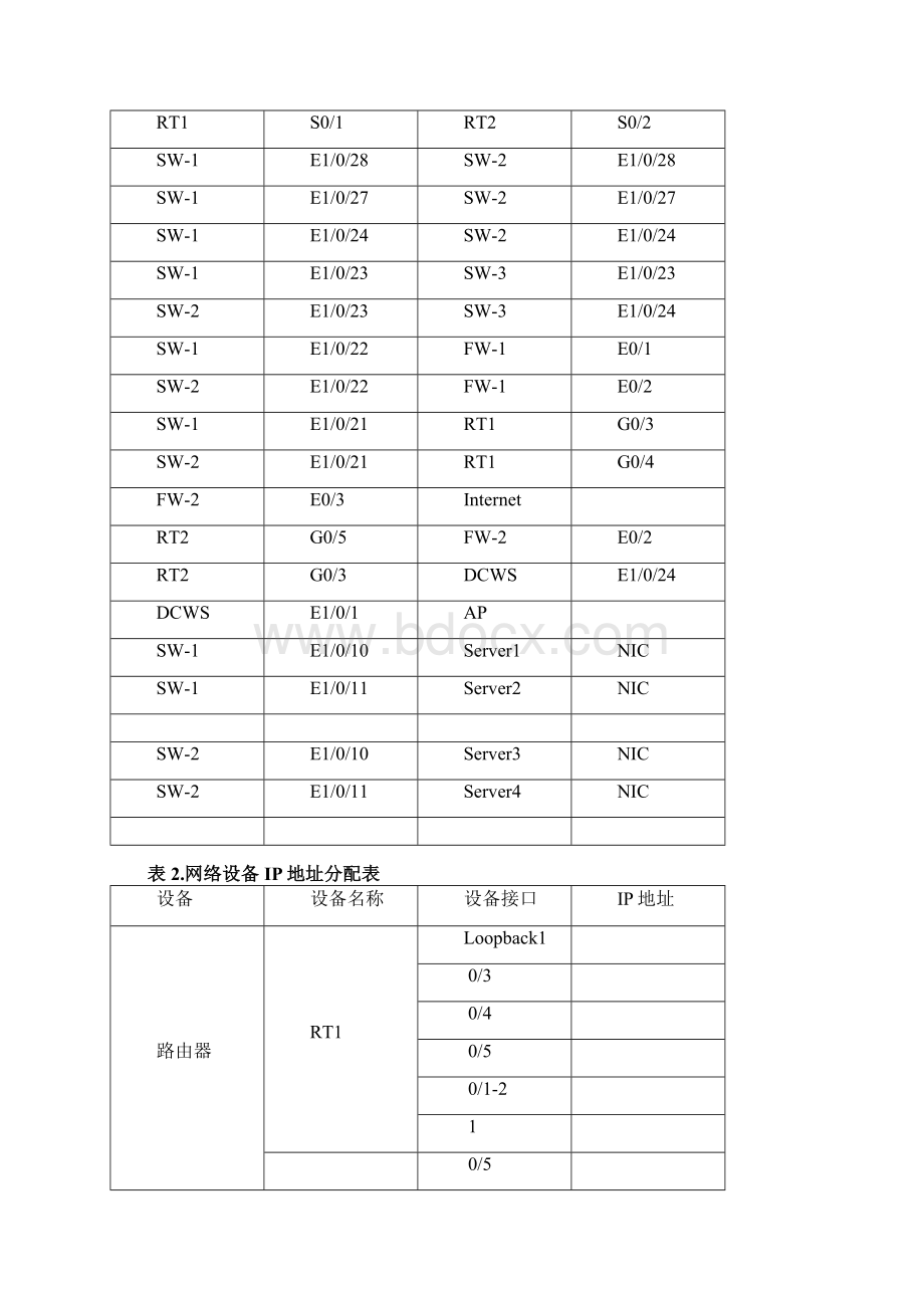 中职网络搭建与应用省赛样题Word文档格式.docx_第3页