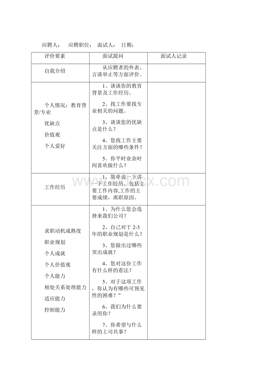 市场营销人员结构化面试题目.docx_第3页