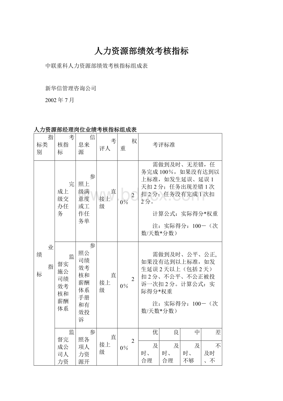 人力资源部绩效考核指标.docx