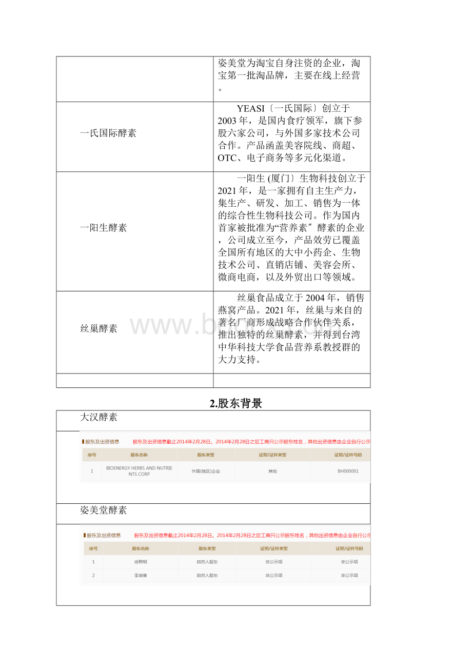 酵素产品分析报告Word文档格式.docx_第2页