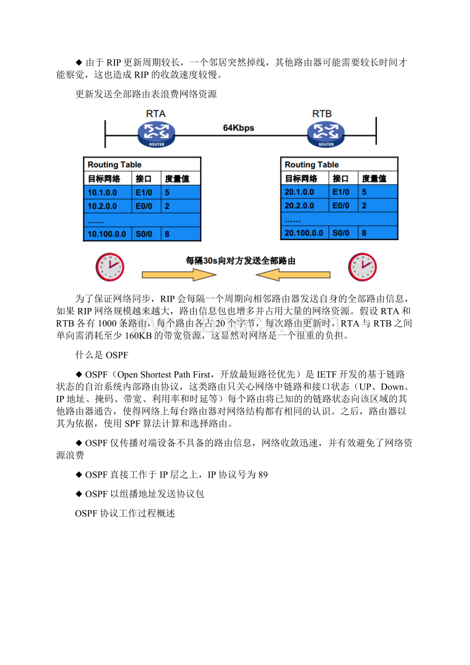 OSPF路由基础Word文件下载.docx_第3页