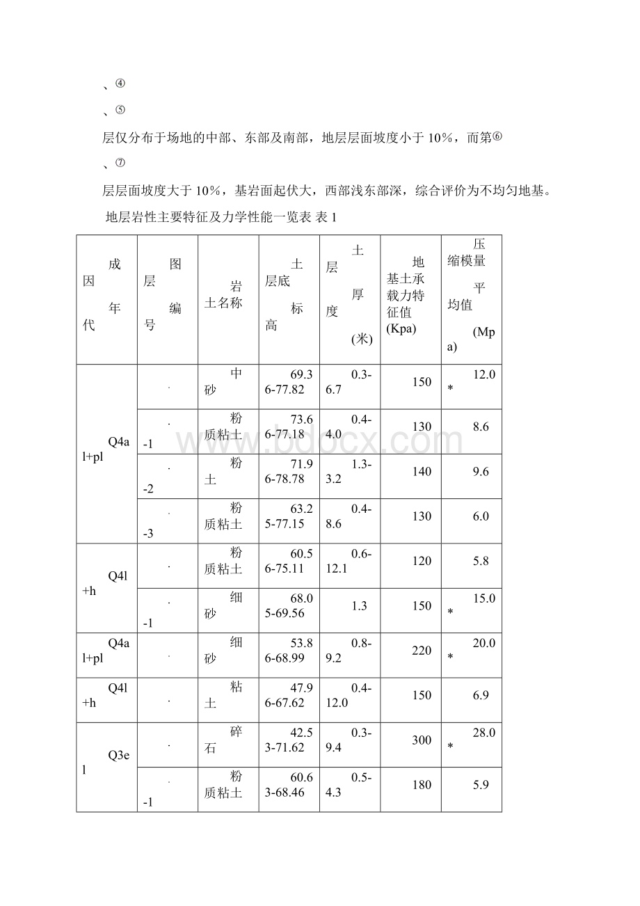 热轧项目建筑 2.docx_第3页