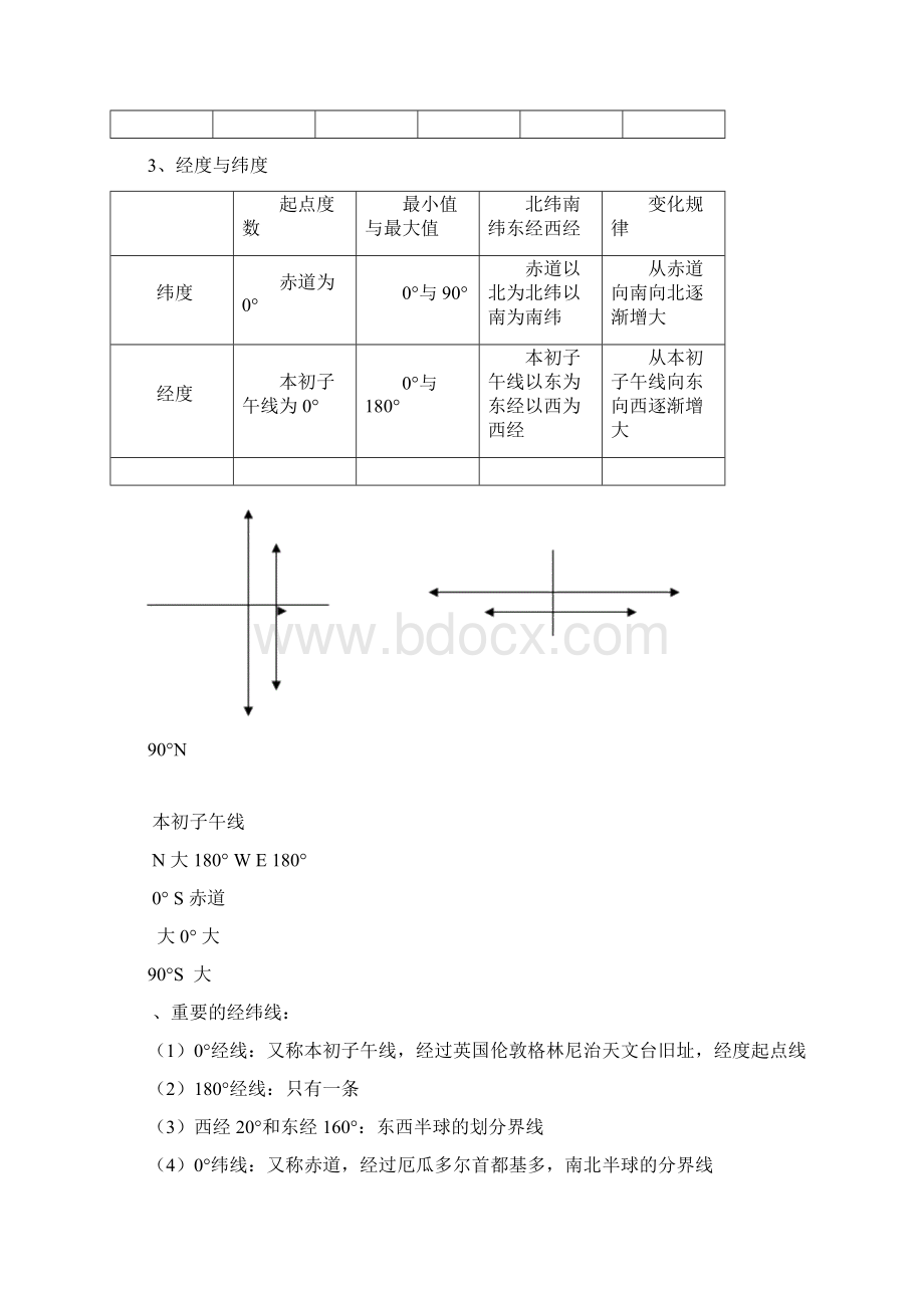 中考复习湘教版初中地理复习提纲全4册.docx_第3页