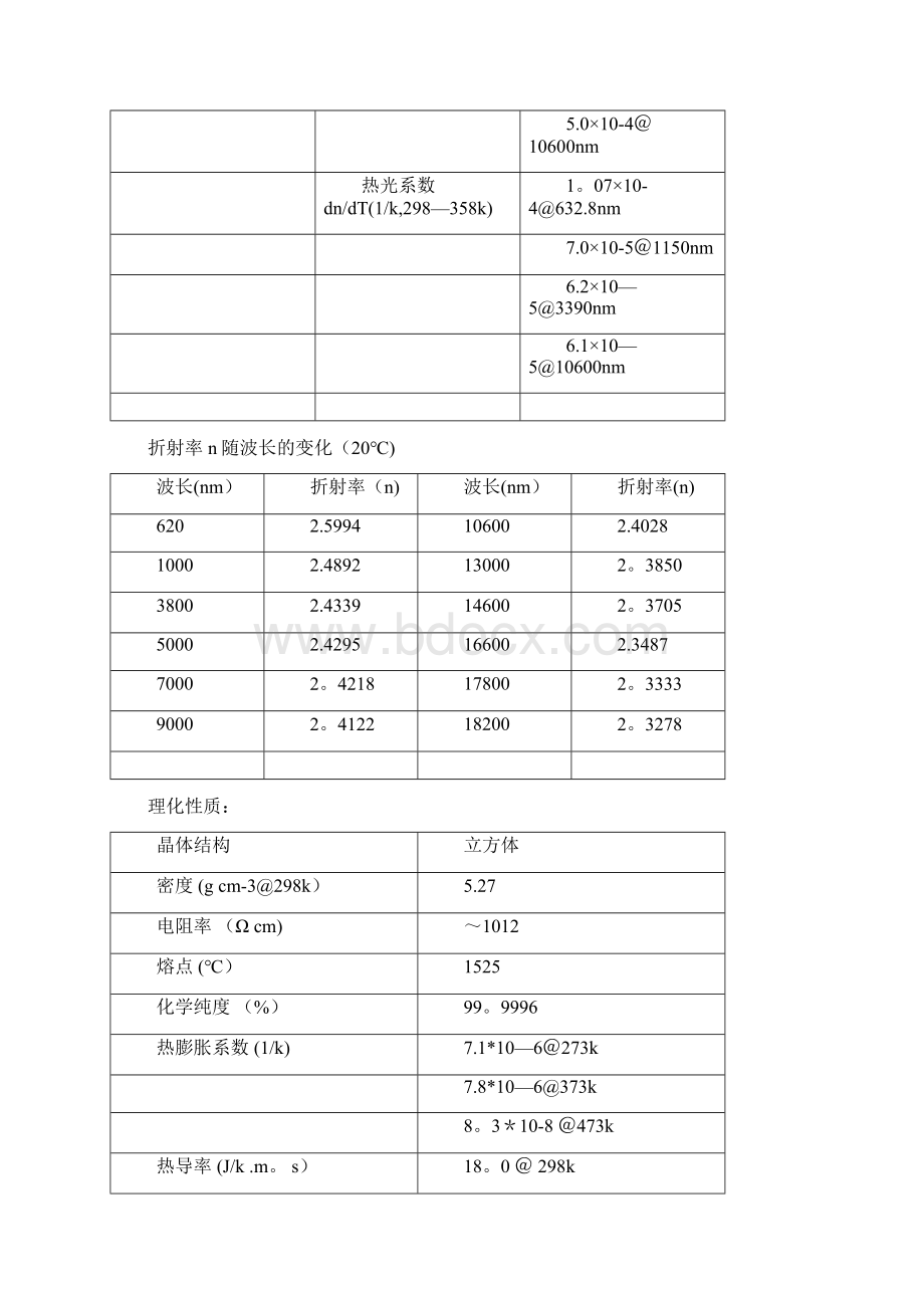 红外光学材料大全.docx_第2页