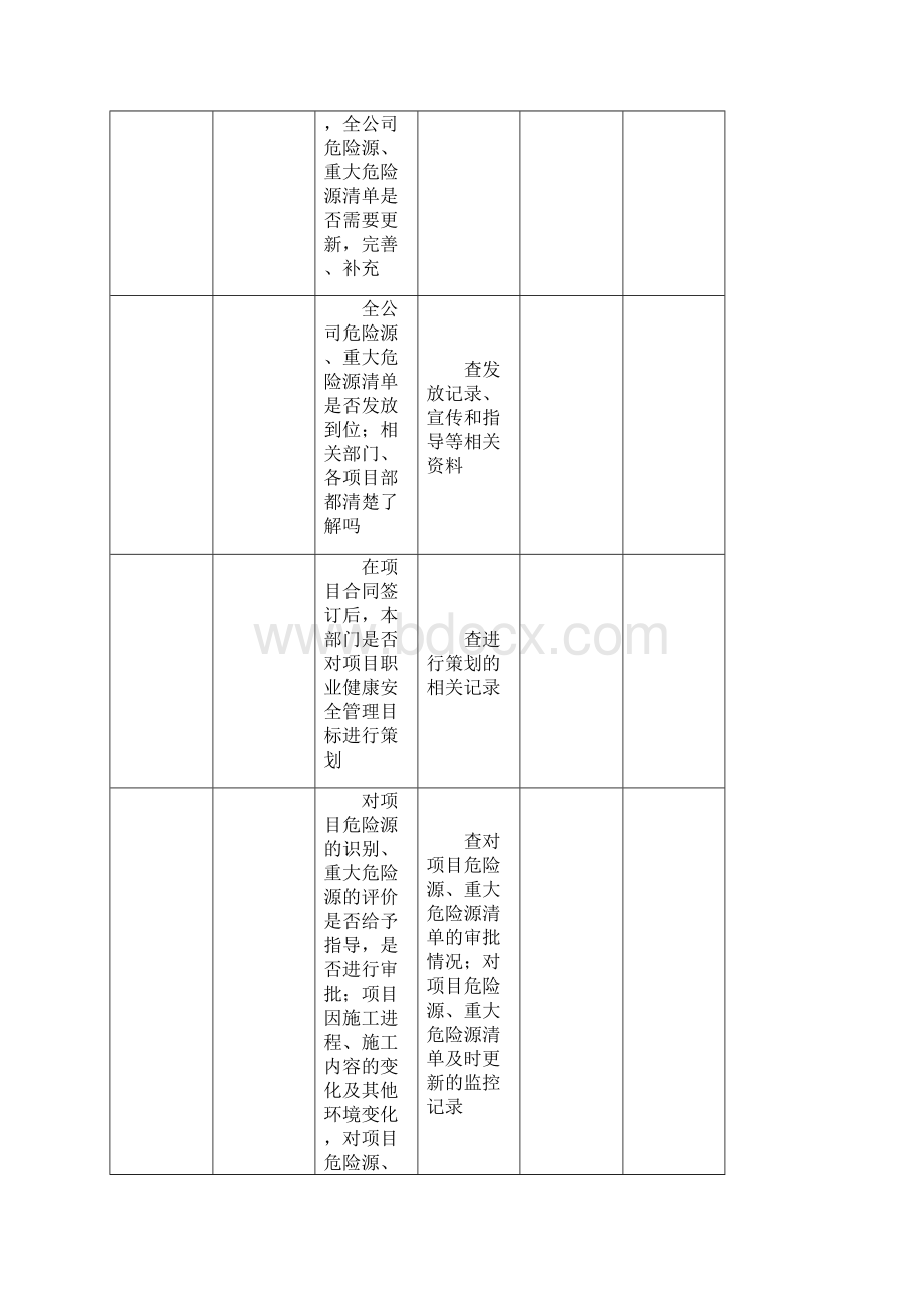 安全环保部内部审核检查内容及记录表1.docx_第3页